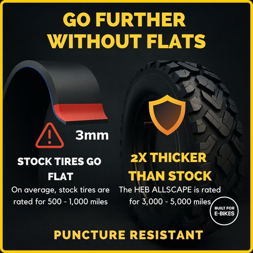 Allscape 20x4.0 Fat Tire E-Bike Tires – Heavy Duty 20 Inch Bike Tires for Electric Bikes & Mountain Bikes, All-Terrain Grip, Puncture Resistance, Trail Ready – 2 Pack – USA Customer Support
