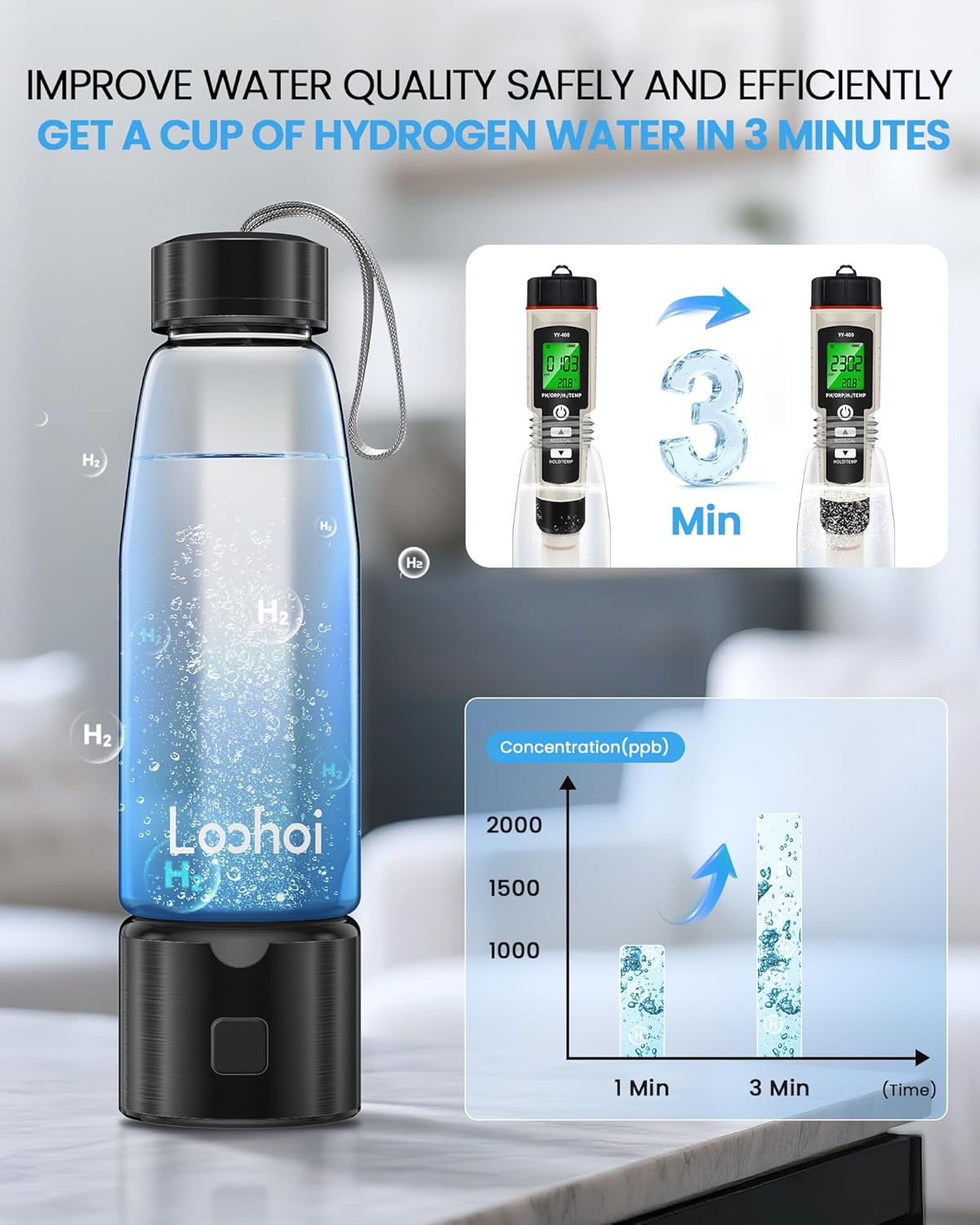 Hydrogen Water Bottle-2025 New Upgraded Hydrogen Water Generator with SPE/PEM Tech,16 OZ Portable Hydrogenated Rich Water Cup Hydro Machine,Health Gift for Home & Family
