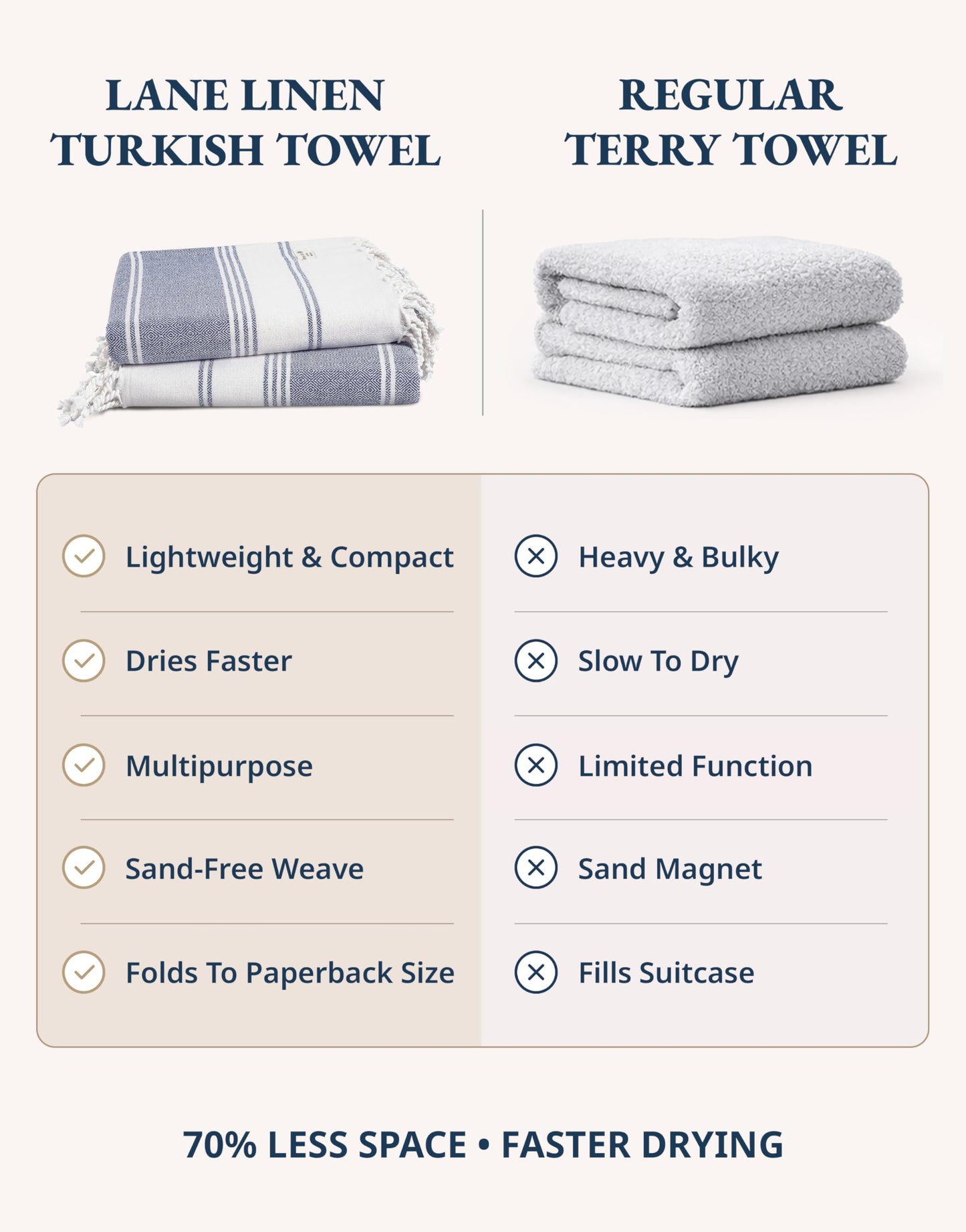 LANE LINEN Turkish Beach Towels, Extra Large Beach Towel, Pre-Washed for Soft Feel, Oversized Sand Free Quick-Dry Pool Towel, Beach Towels for Adults, 39"x71" - Navy Blazer