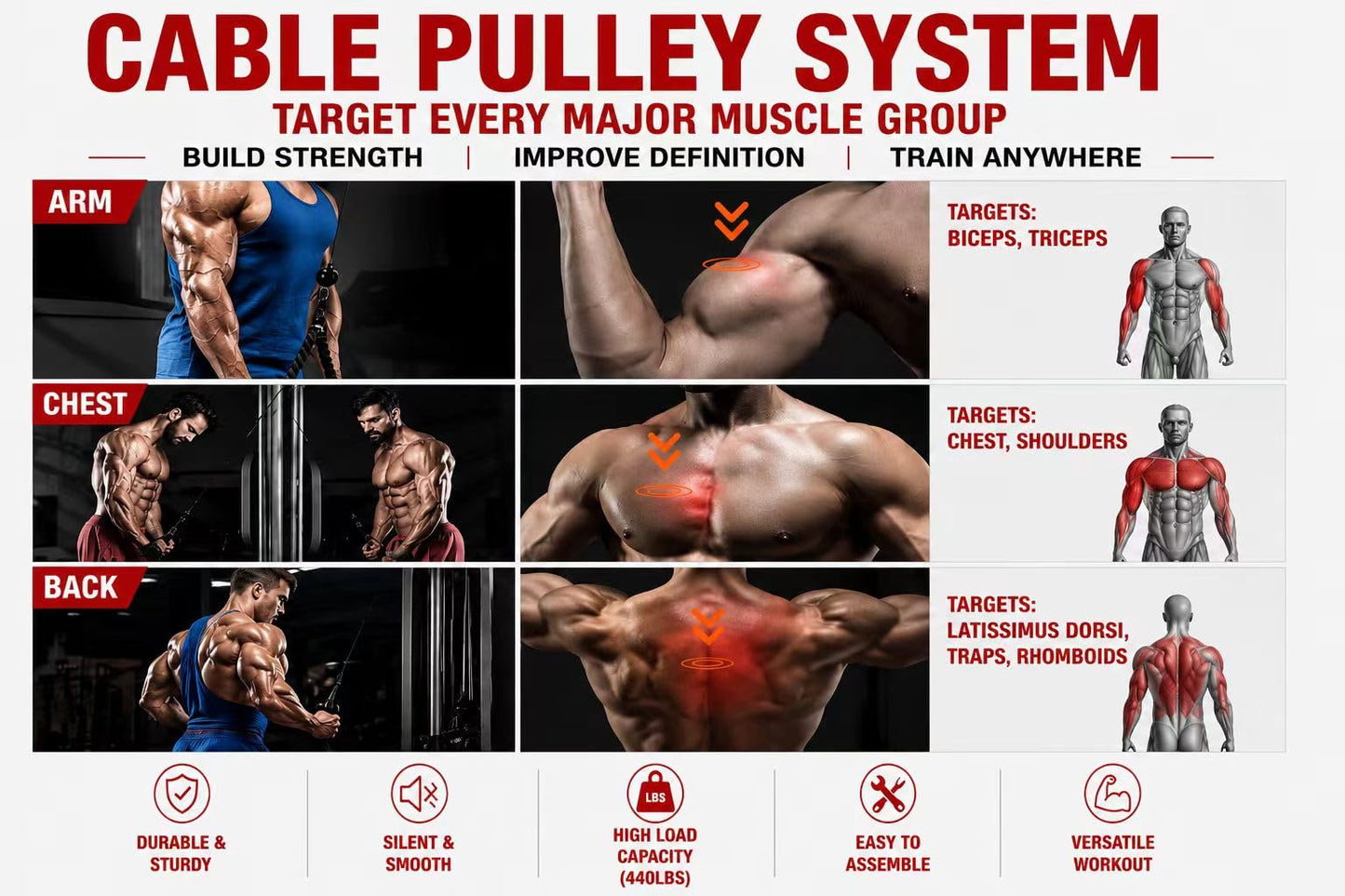 Cable Pulley System Home Gym, LAT Pull Down Weight Pulley System Gym Fitness DIY Loading Pin Weight Lifting Triceps Rope Workout Adjustable Length Pulley Cable Machine Attachments for Home Gym