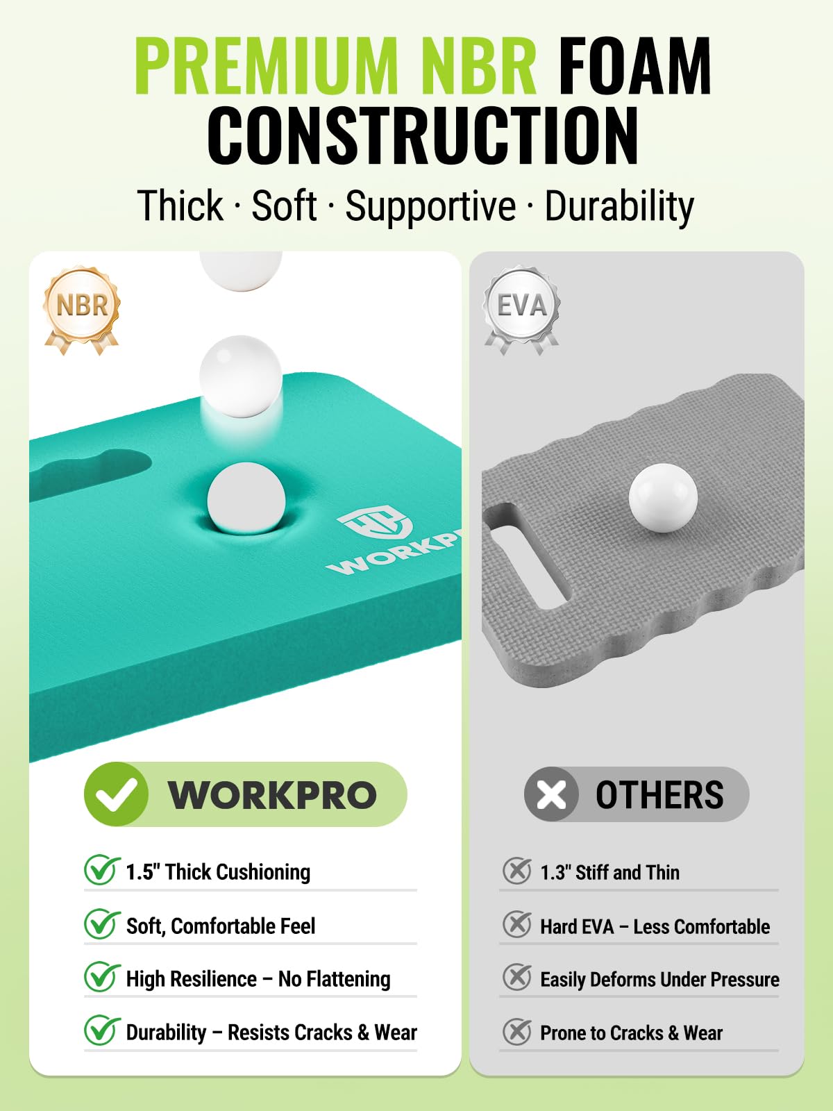 WORKPRO Extra Thick Kneeling Pad, Robin's Egg Blue, 17.5 x 11 x 1.5 in