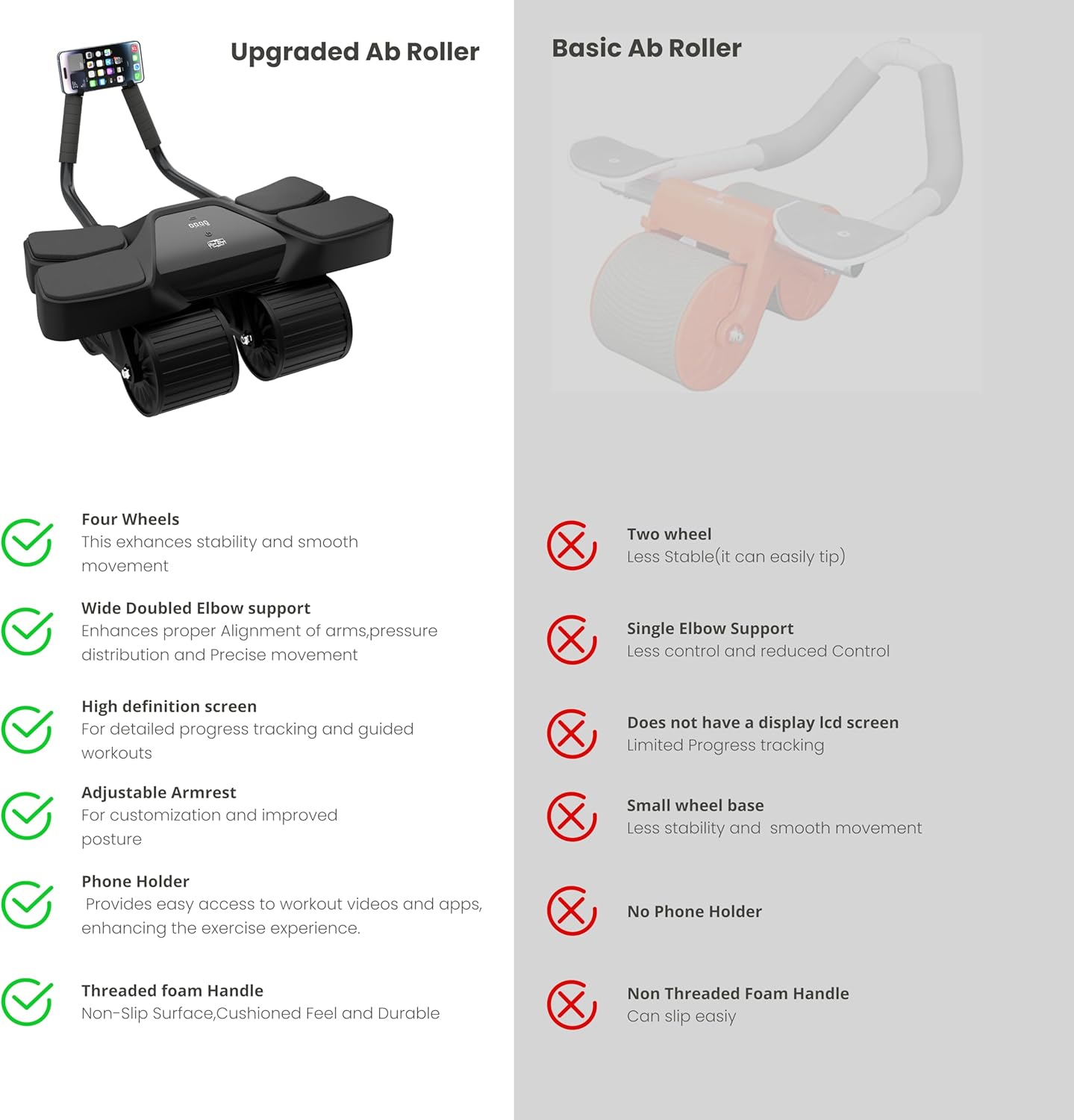 2025 New 4-Wheel Abdominal Roller with Elbow Support : Latest Upgraded High-Performance Exercise Machine With Automatic Rebound, Multi- layered Anti-Slip Design with Calorie Counting LCD Screen