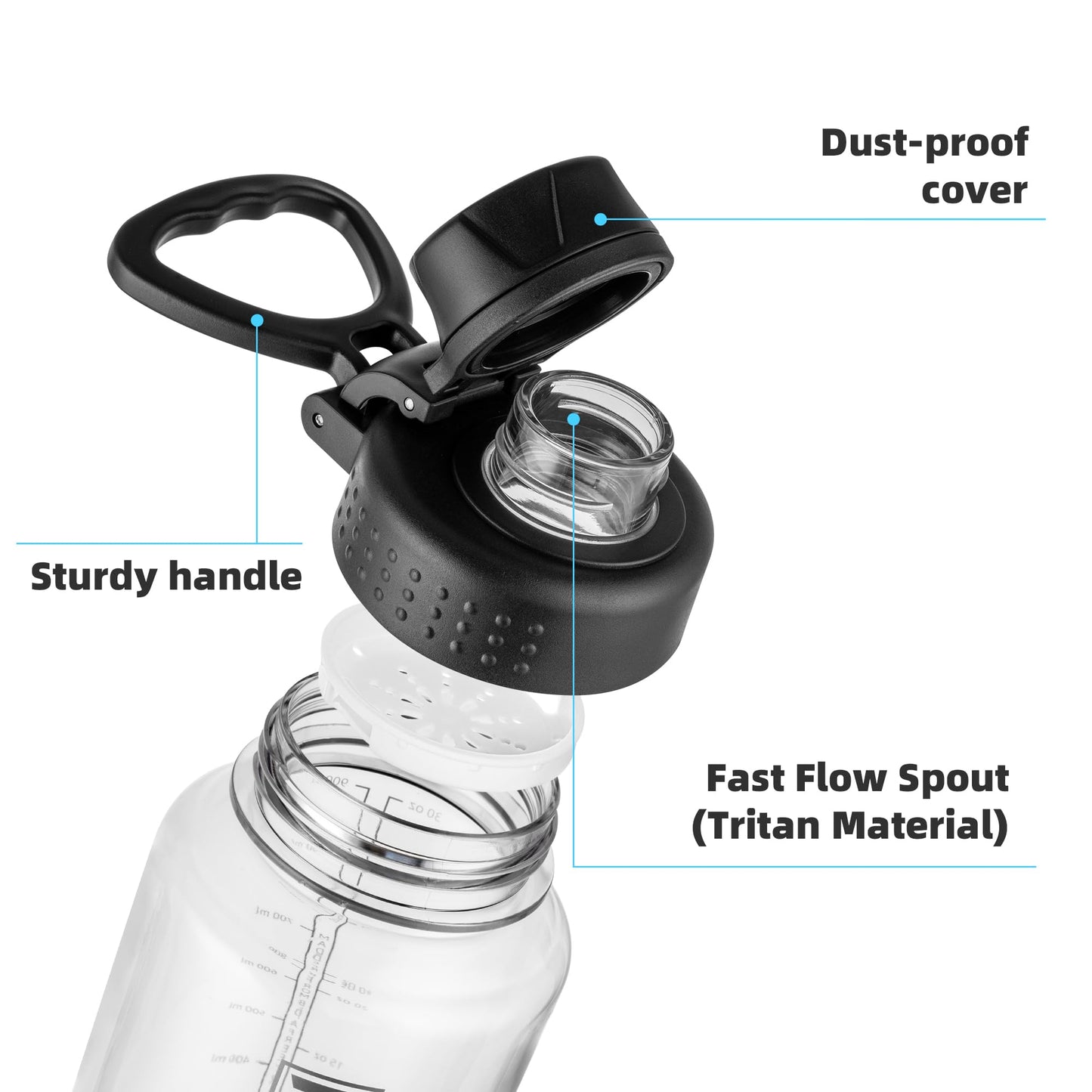Fanhaw 32 oz Clear BPA-Free Tritan Water Bottle with Fast-Flow Spout Lid, BPA-Free & Leak-Proof Wide-Mouth Reusable Bottle for Gym, School & Office, Back to School Essentials (Clear&Black)