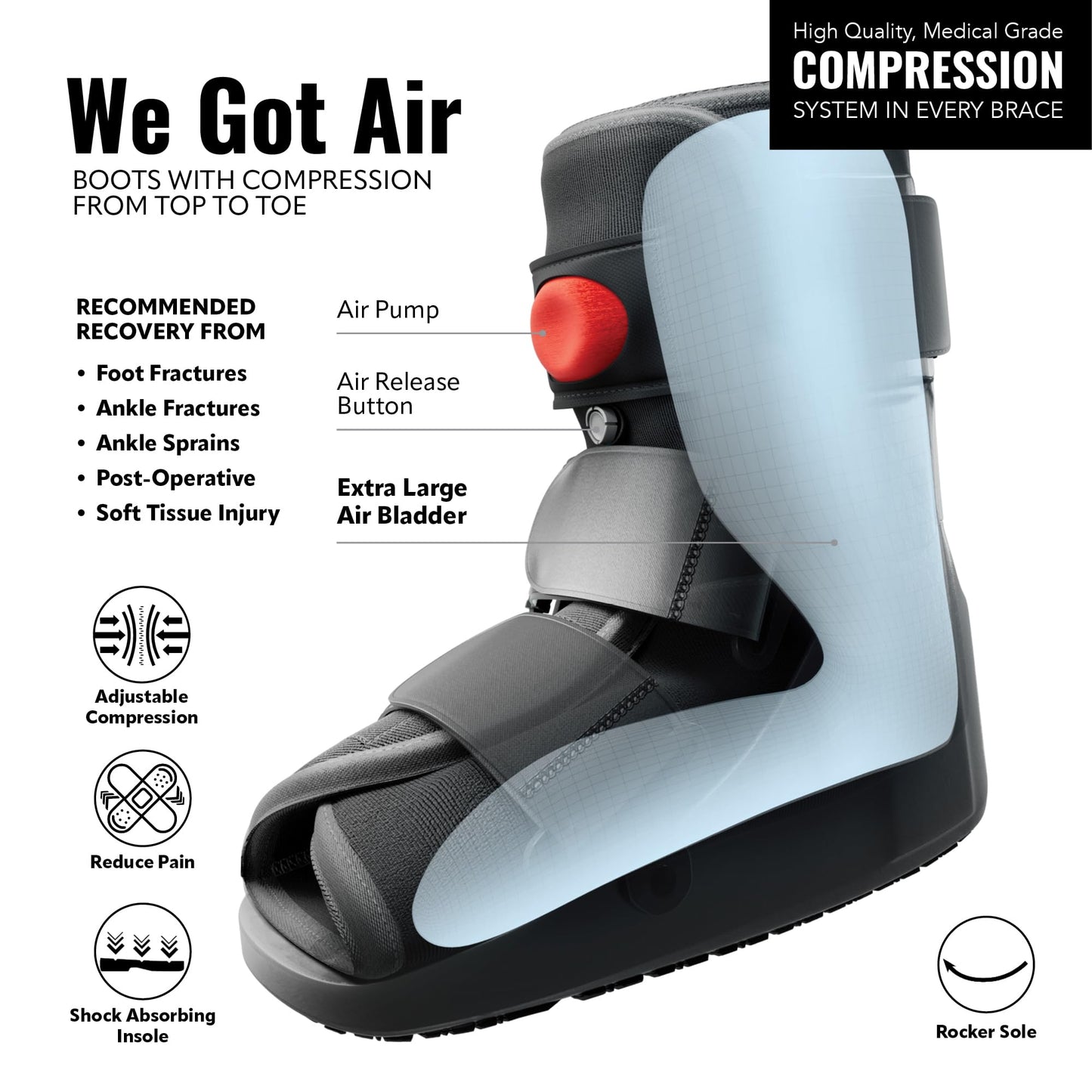 Braceapedia Youth Rapid Recover Short Walking Boot, Kids Fracture Boot, Kids Medical Grade Foot & Ankle Support Brace for Fractures, Adjustable Air Pump, Sprain & Injury Recovery, Black (X-Small)