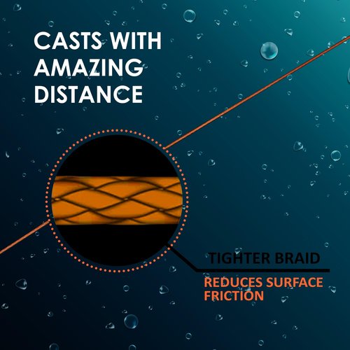 Reaction Tackle Lead Core, Metered Trolling Braided Line Multi-Color - 12LB / 100yds