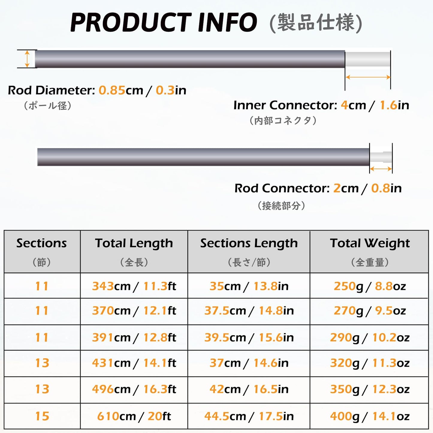 TRIWONDER Tent Poles Replacement Aluminum Camping Rod Accessories Pre-Assembled Tent Pole Repair Kit, 2 Pcs (12.1ft (370cm))