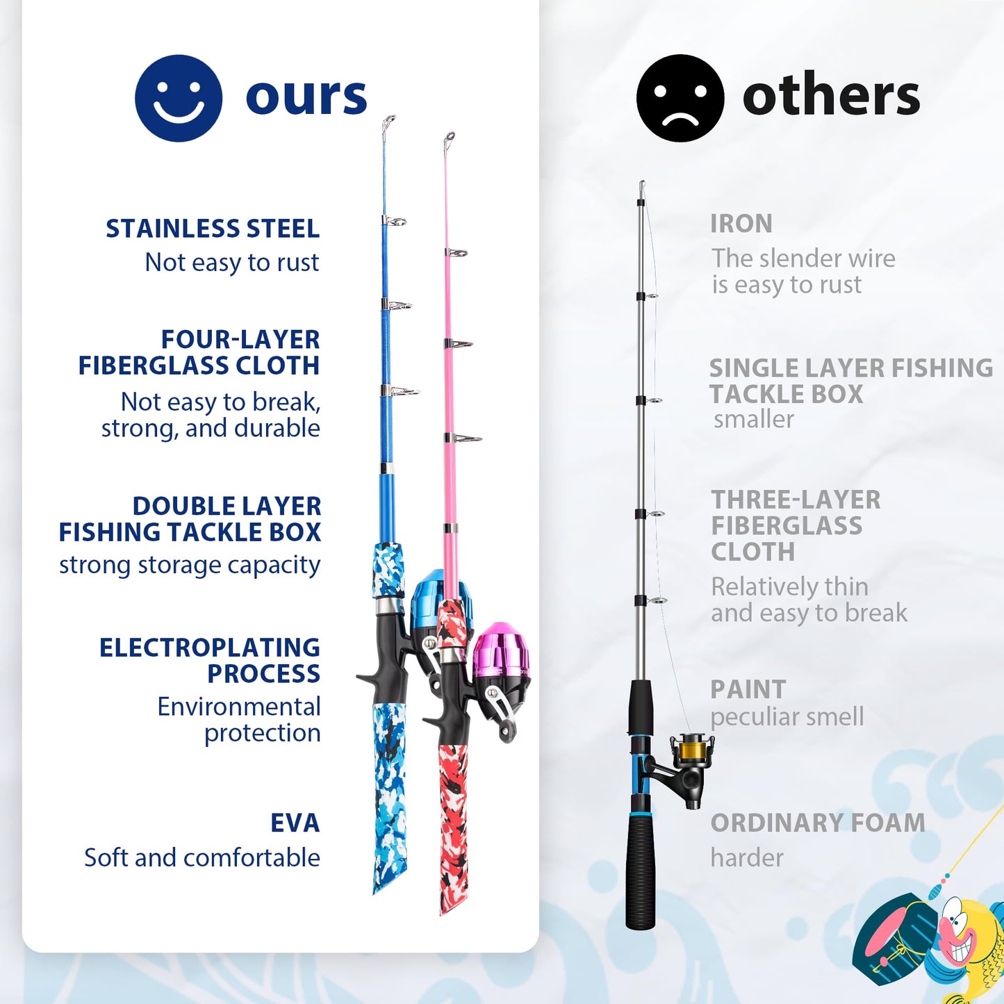WIDDEN 2 Pack Kids Fishing Pole, Portable Telescopic Kids Fishing Poles Set for Boys and Girls, Fishing Rod and Reel Combo Kit with Tackle Box, and Fishing Net, Best Fishing Pole for Toddler Youth