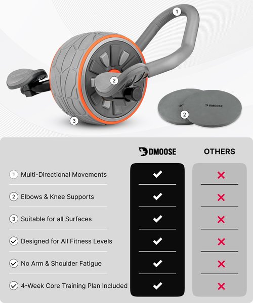 DMoose Fitness Ab Roller Wheel with Elbow Support & 2 Knee Pads - Abdominal Exercise Trainer for Core Strength Training - Ultimate Abs Workout Equipment for Home and Gym - Ab Machine for Men & Women (Grey)