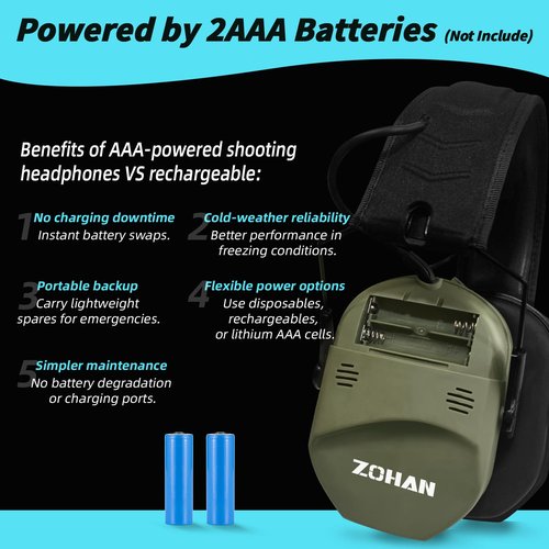 ZOHAN EM022 Shooting Ear Protection Electronic with 4 Omnidirectional Microphones, 5X Sound Amplification & NRR 23dB - Adjustable Noise Reduction Headphones for Hunting, Gun Range(Green)