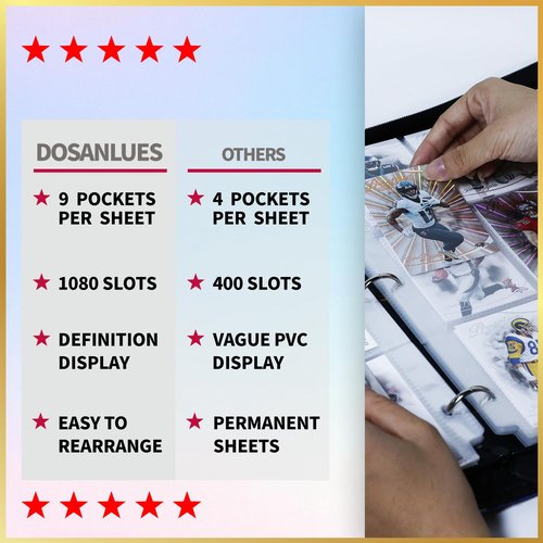 Dosanlues 9 Pocket Card Binder - 1080 Double Sided Pocket PU Premium Zip Trading Card Binder Collectible Card Albums for MTG, TCG, Sports Cards, Game Cards
