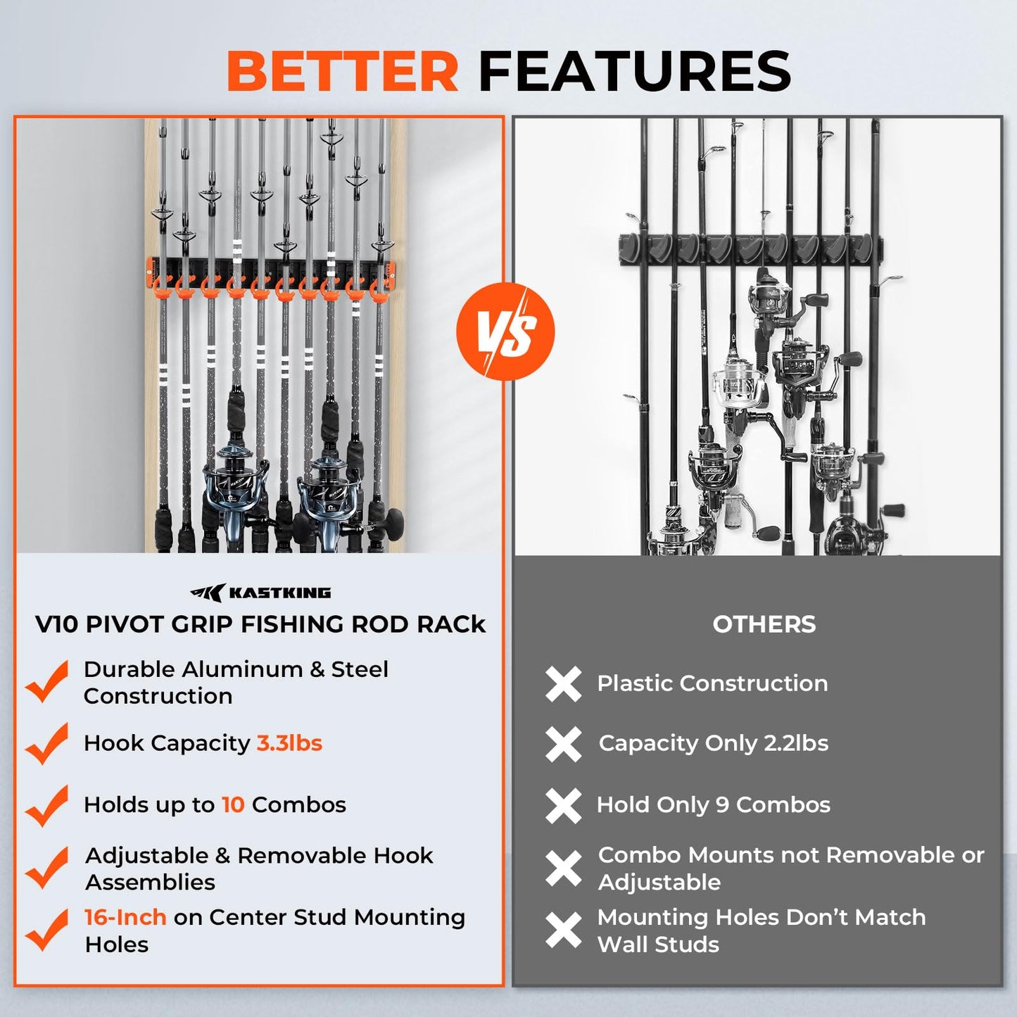 KastKing V10 Pivot Grip Fishing Rod Holder–Adjustable, Space-Saving Wall-Mounted Rod Holder, 10 Polymer-Coated Steel Hooks, Expandable Storage System, Holds 10 Rod & Reel Combos, 1 Pack