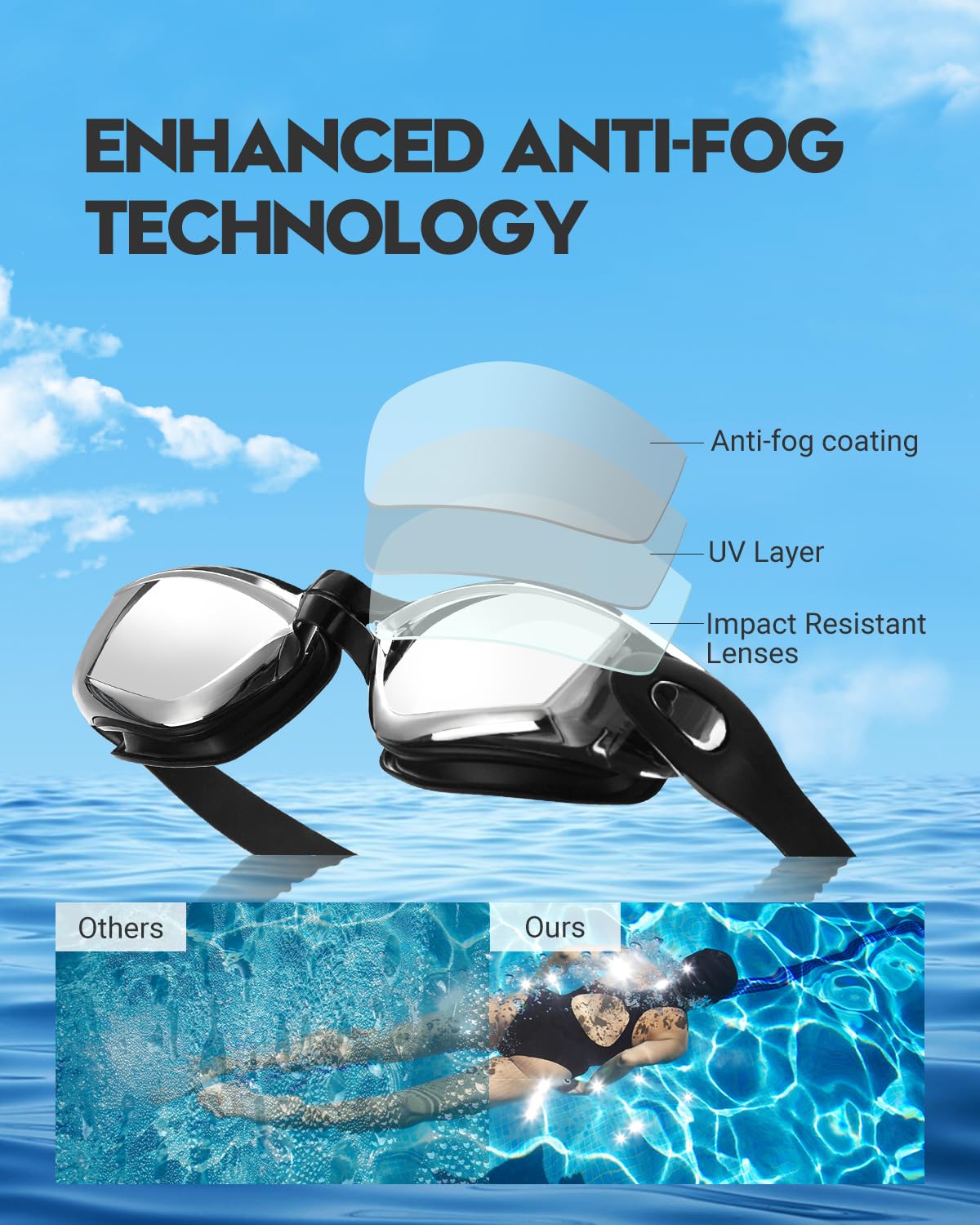 Vorshape 2 Pack Swim Goggles Adult, Anti-Fog UV Protection Leak-Proof Pool Swimming Gogglesfor Men Women﻿