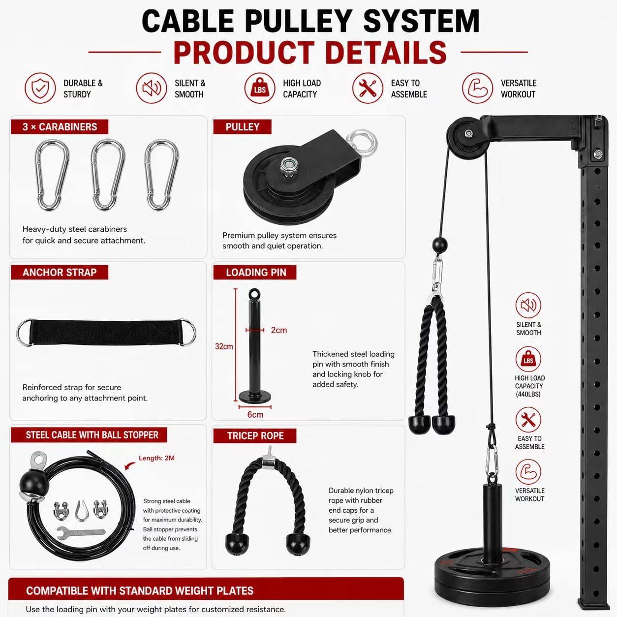 Cable Pulley System Home Gym, LAT Pull Down Weight Pulley System Gym Fitness DIY Loading Pin Weight Lifting Triceps Rope Workout Adjustable Length Pulley Cable Machine Attachments for Home Gym