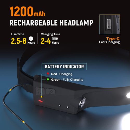 Headlamp Flashlight, 2Pack Rechargeable LED Headlamps 1200Lumens 2 COB 230°Wide Beam Headlight with Motion Sensor Bright 5 Modes Lightweight Waterproof Head Lamp for Outdoor Running, Camping Hiking