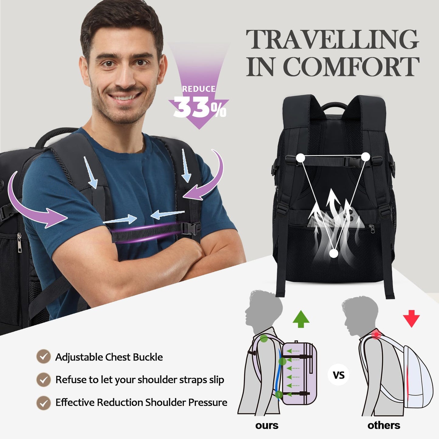 Lossga Travel Backpack, Personal Item Bag 18x14x8 Inches, Frontier Airlines Travel Bag, Weekender Bags for Women and Men, Water Resistant Lightweight Carry on Flight Approved for Traveling Business