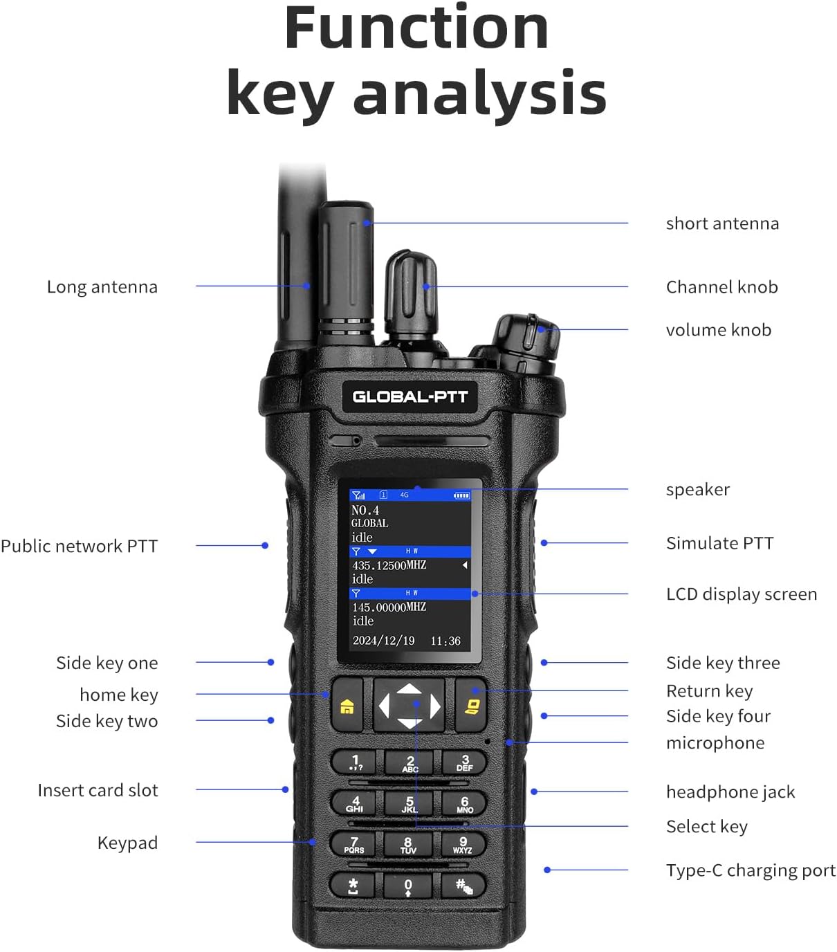 2-Pack 4G LTE PoC and Analog Two-Way Radios, Dual Band UHF/VHF 10w Power Unlimited Nationwide Range Walkie Talkie - Included 1-Year Data Plan (5288 Plus)