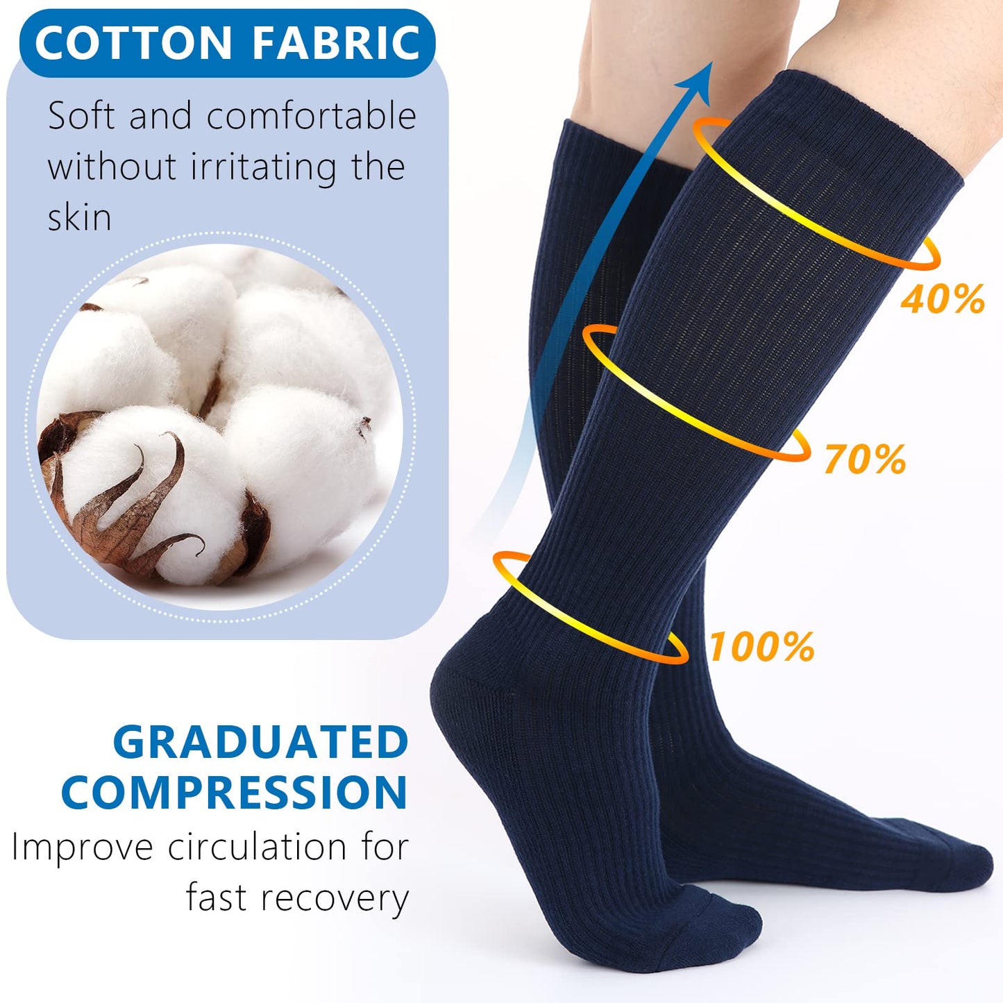 Athlemo 4Pairs Cotton Compression Socks for Men & Women Circulation 8-15mmHg Knee High Socks