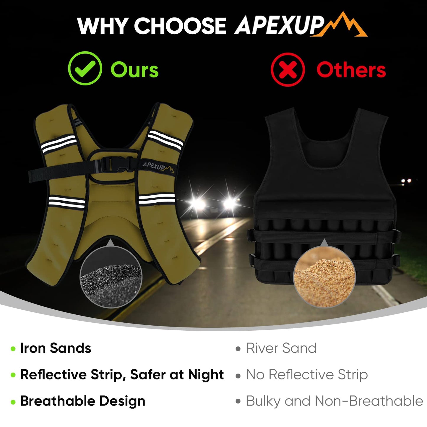 APEXUP 10lbs Weighted Vest Men Women, Weight Vest for Women Workout Equipment for Strength Training Running (Yellow)