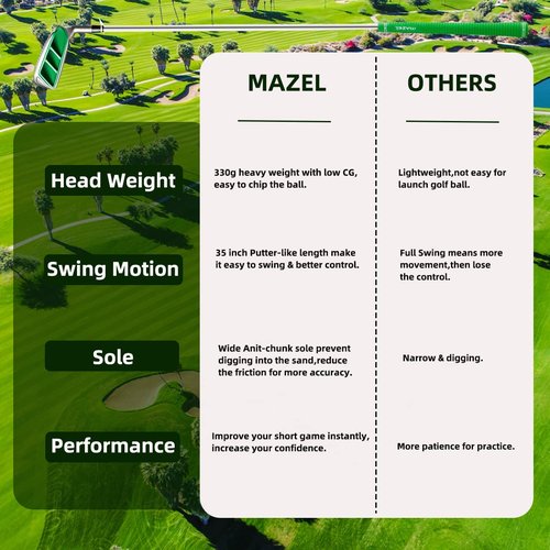 MAZEL Golf Pitching & Chipper Wedge,Right Handed,35,45,55 Degree Available for Men & Women (Right, Stainless Steel (Green Head), S, 55)