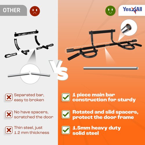 Yes4All Heavy Duty Pull Up Bar for Doorway, Solid Main Construction, Multi-Grip Doorway Bar for Home Gym Workout, No Screws, Portable