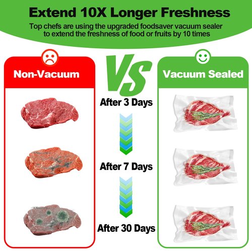 Vacuum Sealer Machine, 5-IN-1 Vacuum Sealer for Food, Powerful Fully Automatic Food Saver with Dry/Moist Mode & LED Smart Touch, Updated Vac & Seal System with 15 Vacuum Seal Bags, 1 Hose
