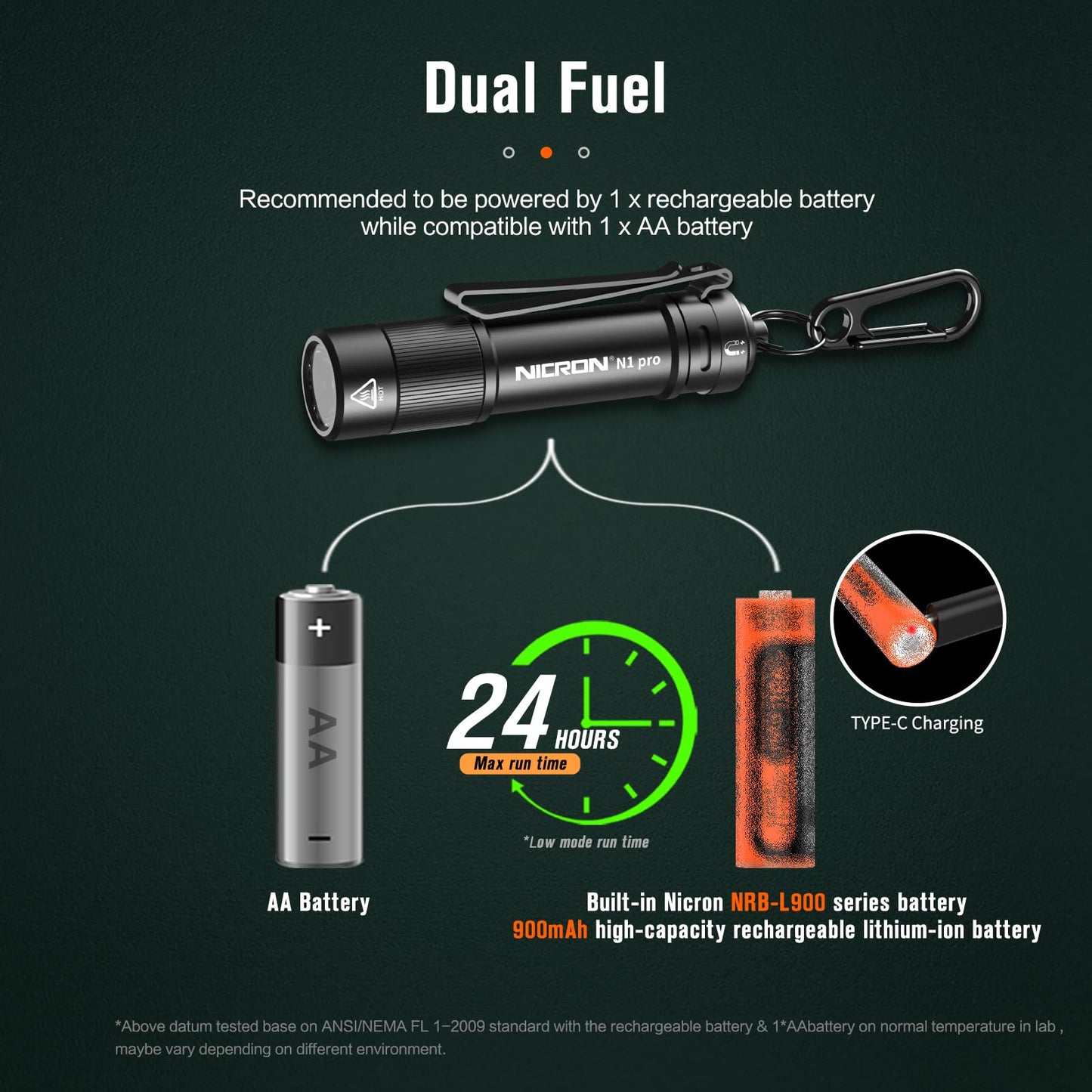 NICRON N1pro EDC Flashlight, 1000 Lumens Rechargeable Flashlights