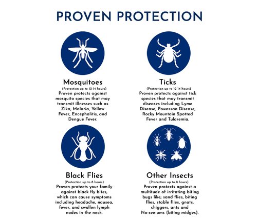 Proven Insect Repellent Lotion, Keep Mosquitoes, Ticks and Flies Off, DEET Alternative Repellent, Up to 14-Hour Protection, Great for Outdoor Camping and Hiking, 6 Ounce, Odorless Lotion