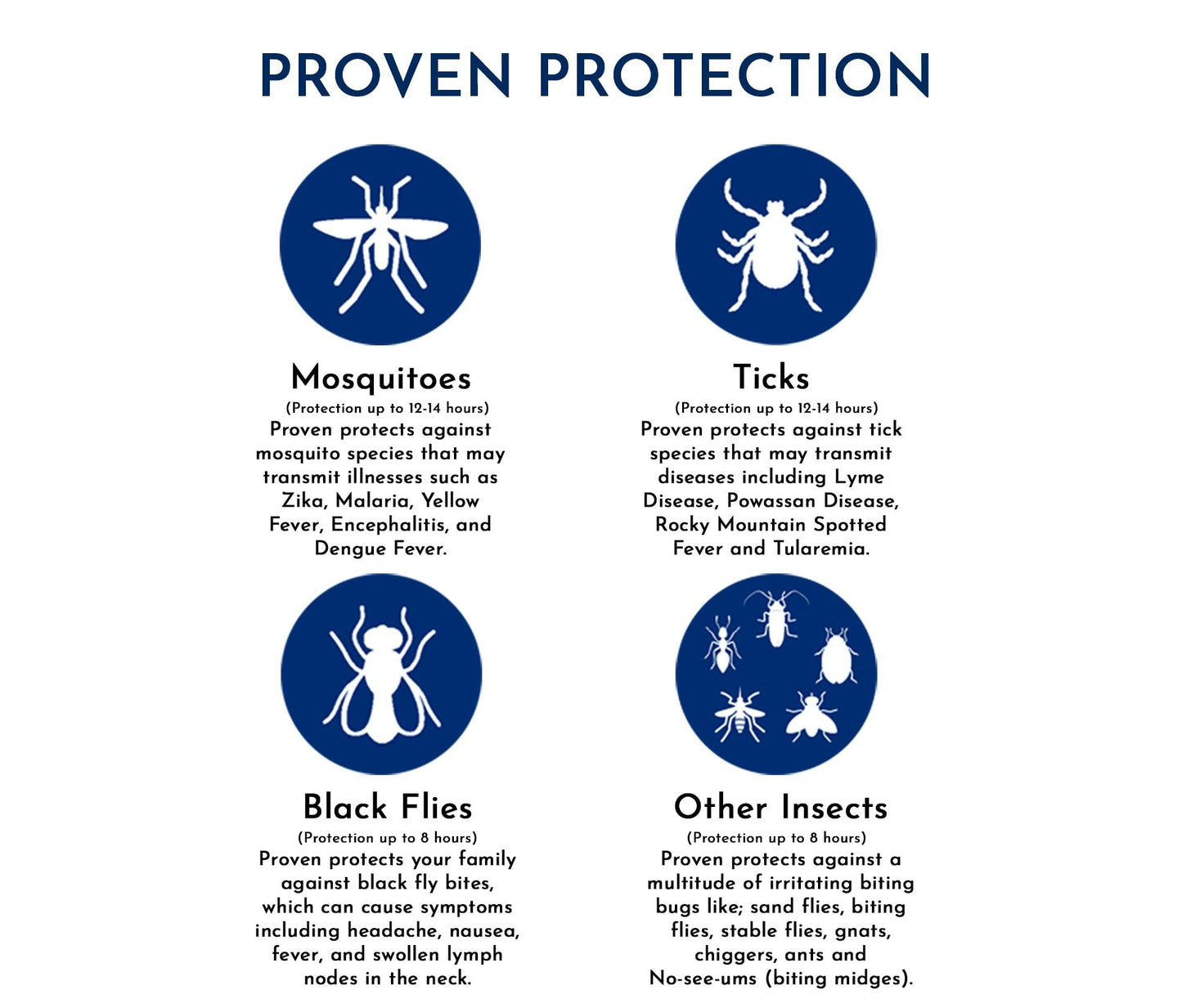 Proven Insect Repellent Lotion for Mosquitoes, Ticks & Black Flies - (2 Pack) 6 fl oz - DEET Alternative Mosquito Repellent - Up to 14-Hour Protection - Great for Camping or Hiking - Odorless