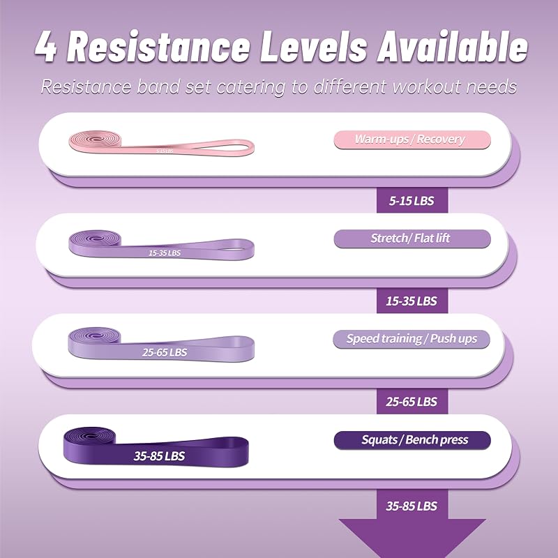 4-Level Resistance Bands Set with Purple Gradient — Pull Up Assistance Bands