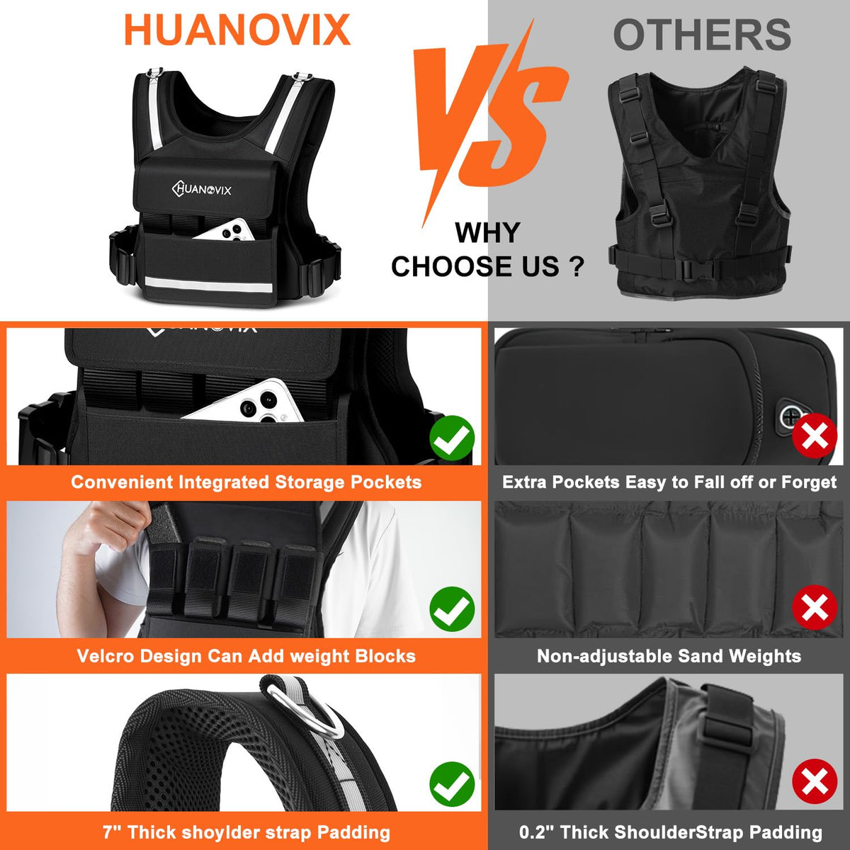 Huanovix Weighted Vest, 0-40 LBS Adjustable Weight Vest With Reflective Stripe, No Weights Included, Ultra Thick Shoulder Padding Design Rucking Vest for Walking, Running, Strength Training, Etc