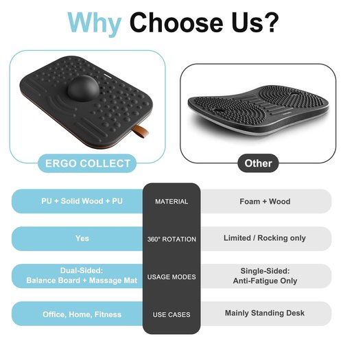 ERGO COLLECT 360-Degree Wobble Balance Board for Adults - 2-in-1 Dual-Sided Anti-Fatigue Mat & Stability Trainer for Standing Desk, Home Gym or Office - Premium PU Leather & Solid Wood