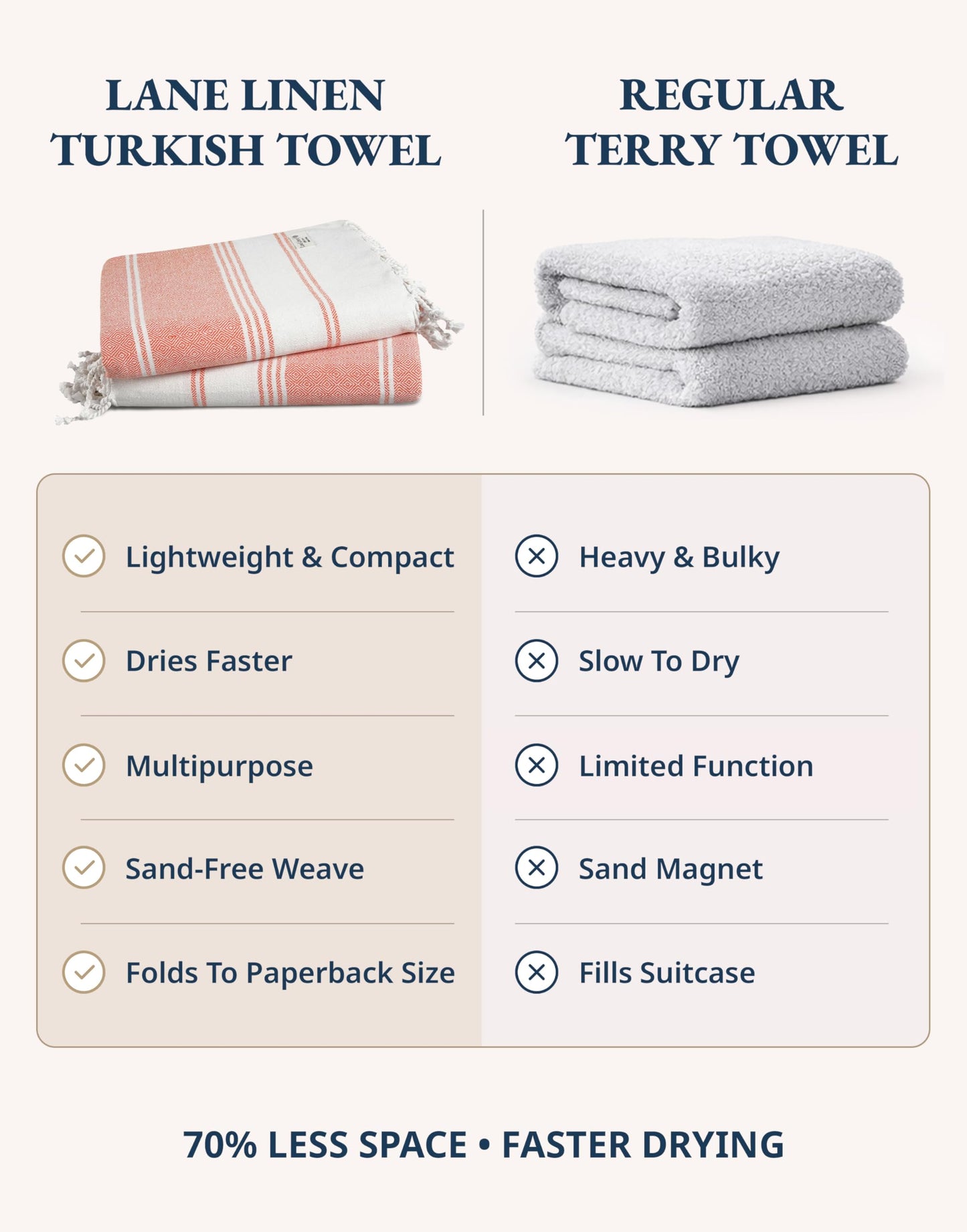 LANE LINEN Turkish Beach Towel, Oversized Beach Towel 39"x71", Lightweight Beach Essentials for Women, Large Pool Towel, Absorbent & Quick Dry, Sand Free Beach Towel - Bird of Paradise
