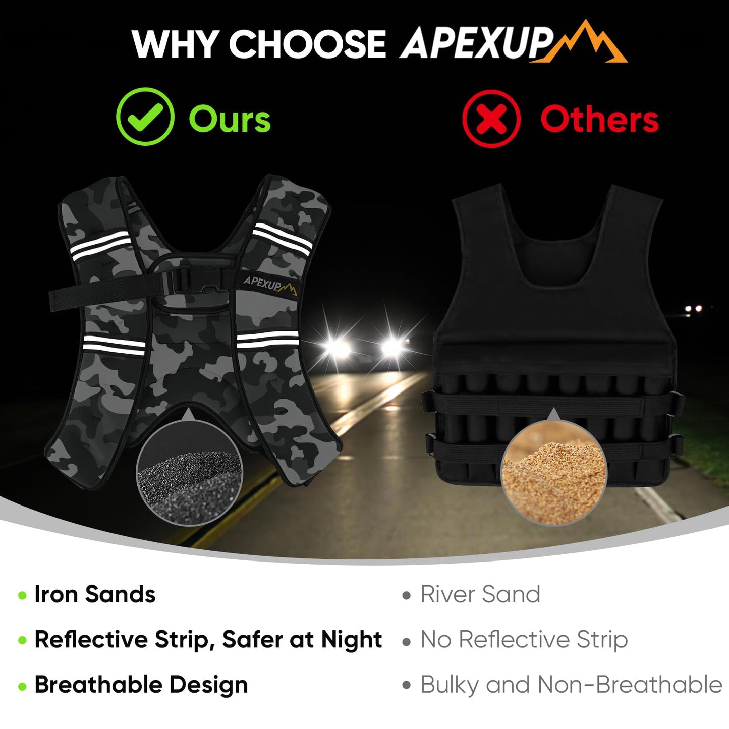 APEXUP 5lbs Weighted Vest Men Women, Weight Vest for Women Workout Equipment for Strength Training Running (Grey Camo)