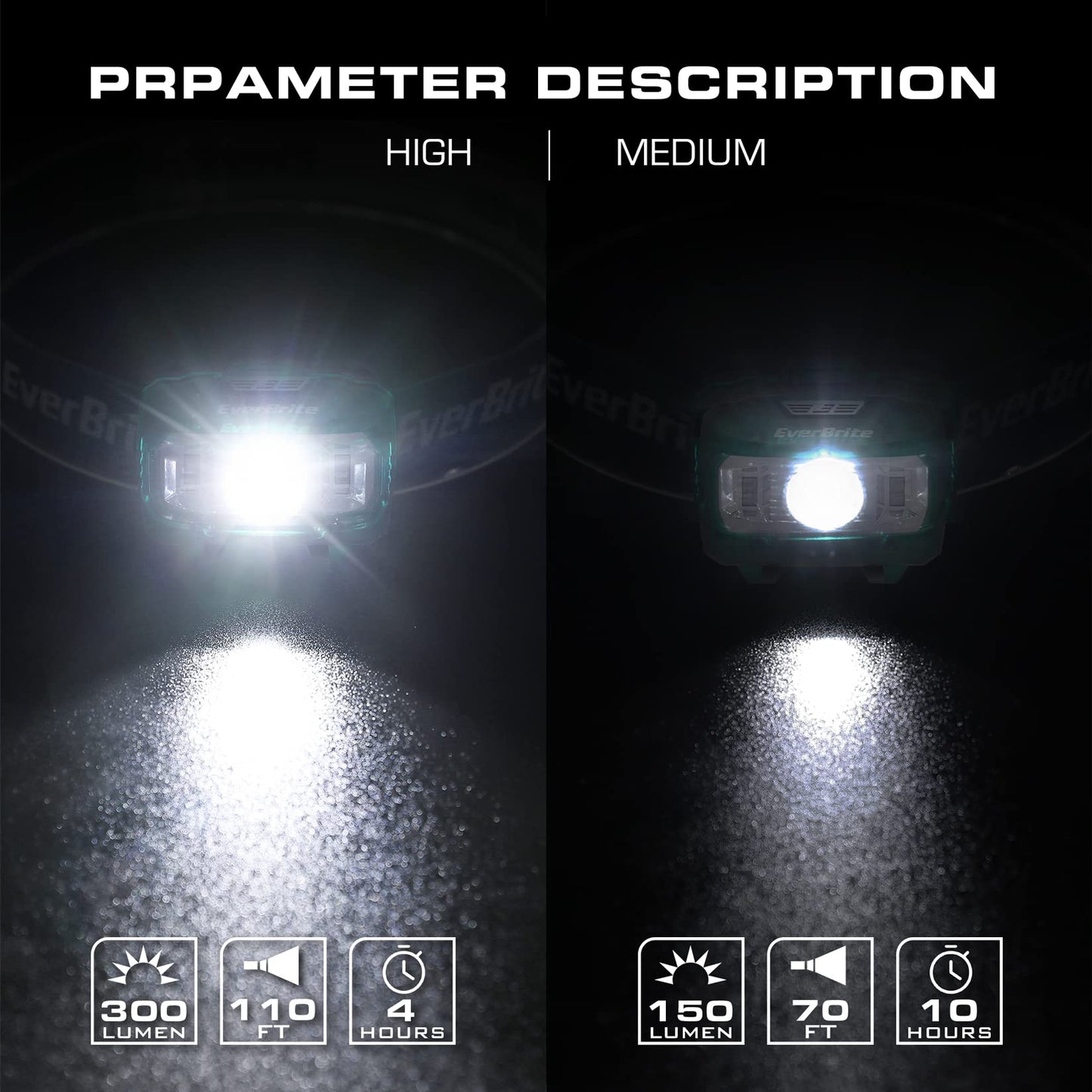 EverBrite Headlamp, 2 Pack Kids Headlamp with Red Light and Memory Function, Head Lamp for Adults and Kids with 5 Modes, Bright Headlamps for Camping, Running, Christmas Gifts, Batteries Included