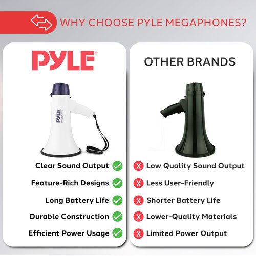 Pyle Compact Portable PA Megaphone Speaker - 40W Handheld Bullhorn with LED Flashlight, Alarm Siren, Adjustable Volume, Detachable Microphone, Battery Powered for Indoor & Outdoor Use