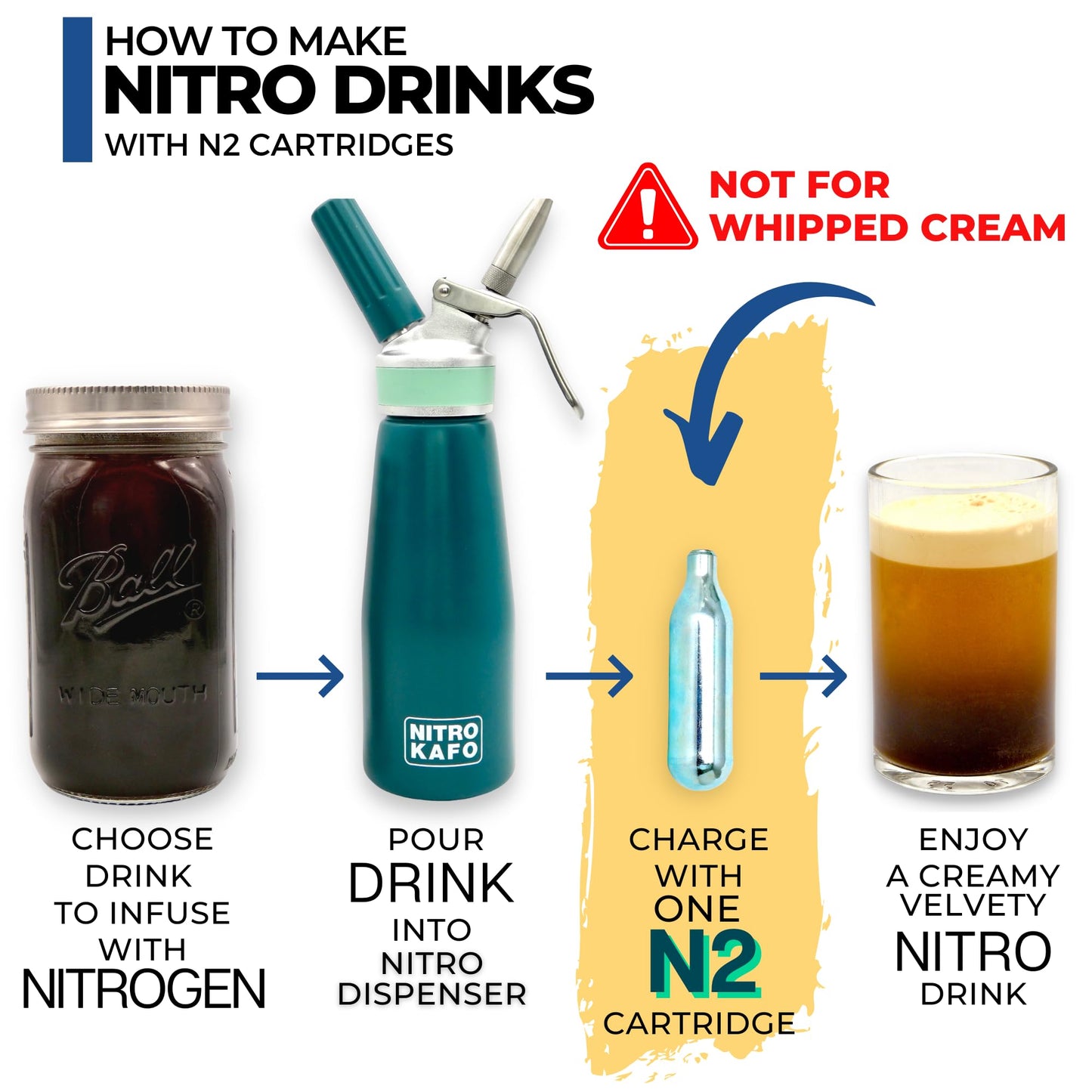ICO 20-Pack 2g Nitrogen Cartridges (N2) | NOT FOR WHIPPED CREAM | For Nitro Cold Brew Coffee Maker & Beer Infusion - Pure Food-Grade Nitrogen Chargers, Non-Threaded - Recyclable Steel