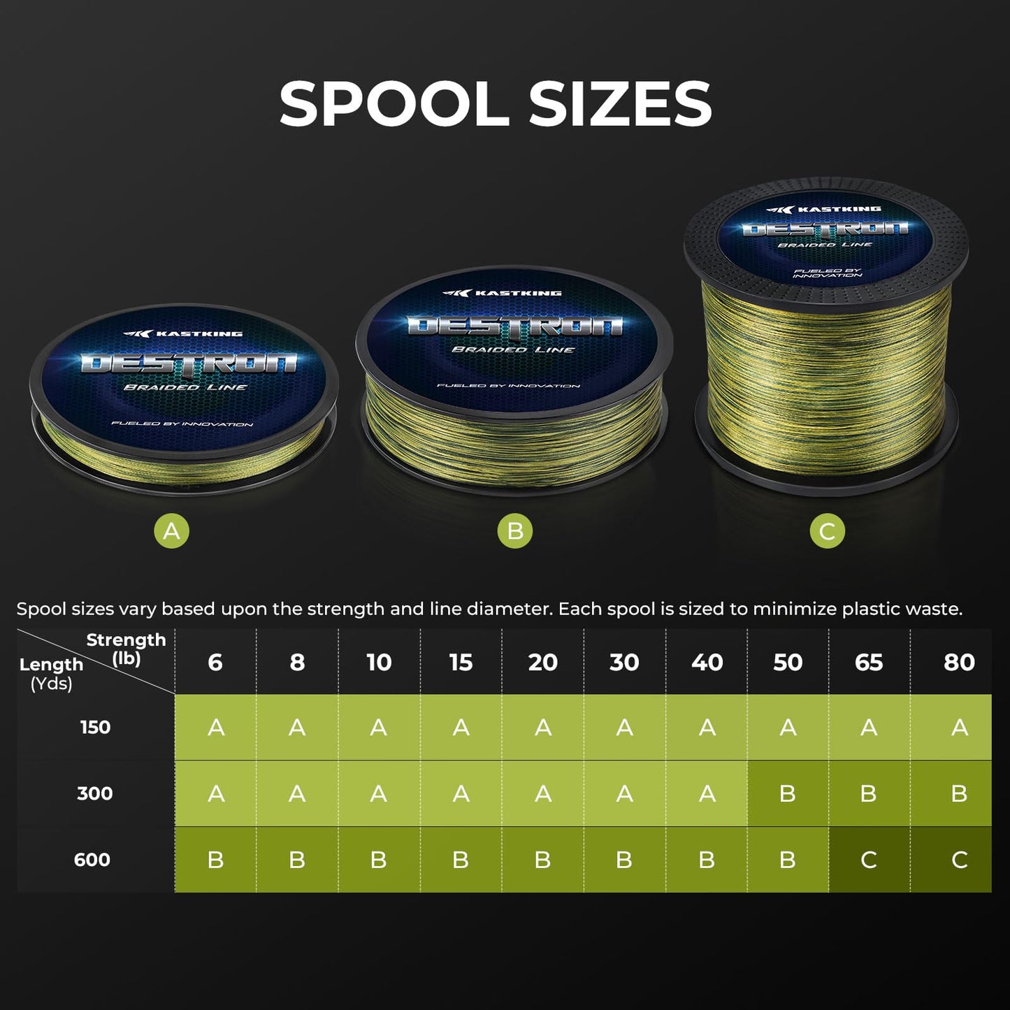 KastKing Destron Braided Fishing Line, Yellow, 4 Stands, 10LB, 150Yds