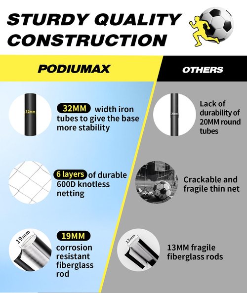 PodiuMax 16X7 FT Soccer Goal Target Net with 10 Highlighted Scoring Zones, Portable Soccer Field Equipment, Backyard Shooting Training Football Goal Net