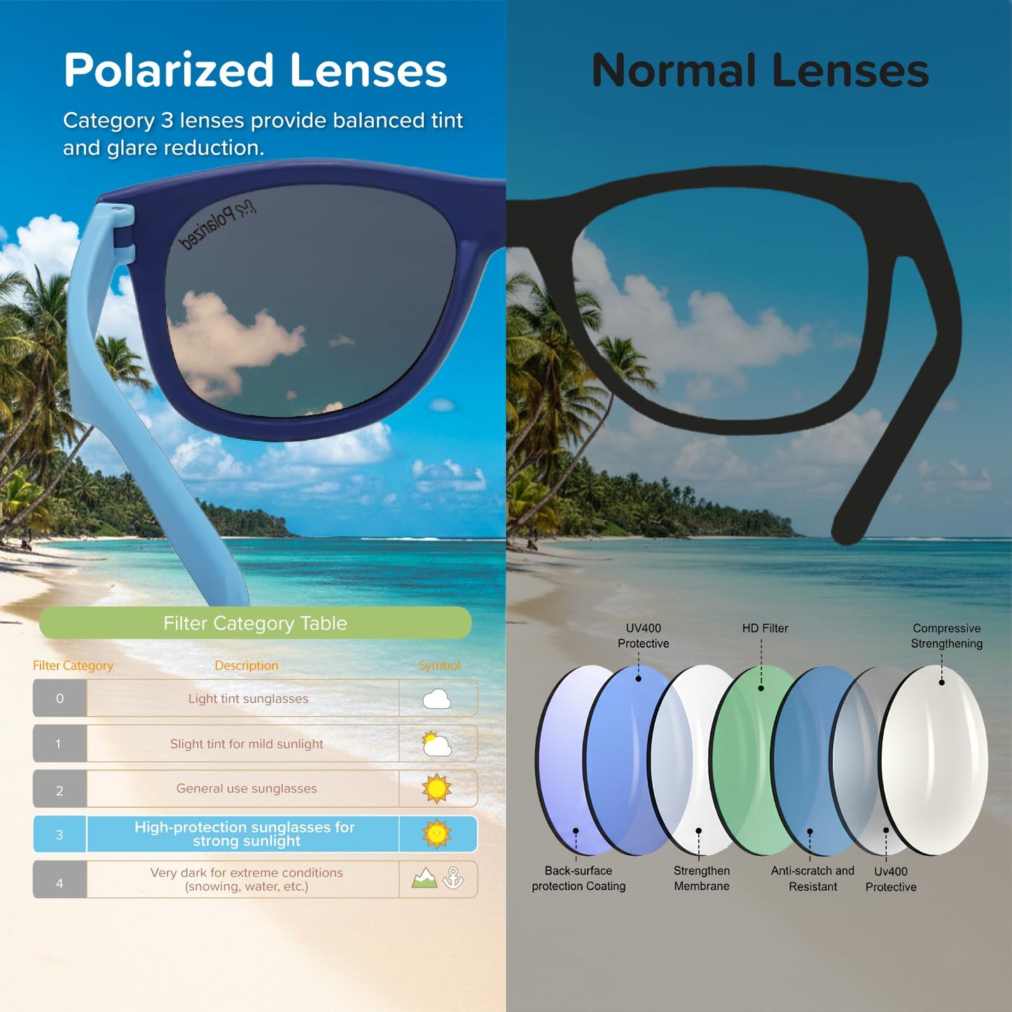 Dodoho Age 2–5 Polarized Kids Sunglasses UV400 Protection for Boys & Girls - Adjustable Strap, Flexible, Lightweight, BPA-Free Frame, Wayfarer Design, Beach & Travel Essentials for Kids (Matt Blue)