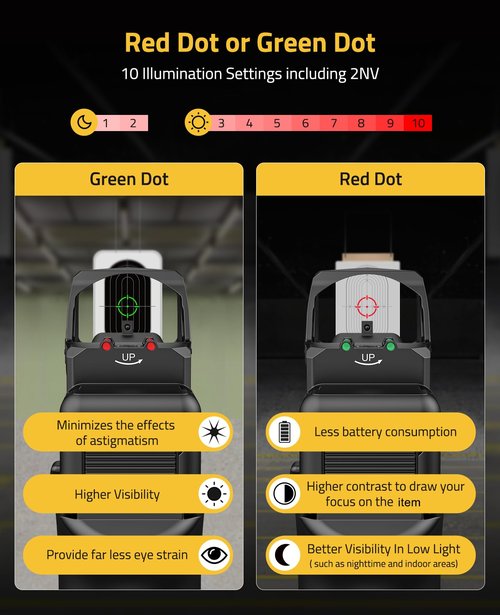 CVLIFE WolfCovert Multi-Reticle Red Dot Sight for Doctor Cut, 3 MOA Dot & 50 MOA Circle Reflex Sight Motion Awake, Pistol Scope with Fiber Optic and Adapter for MOS & 21mm Picatinny