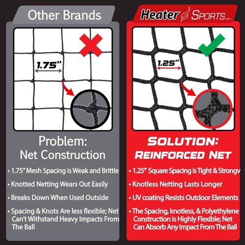 Heater Sports PowerAlley Baseball & Softball Batting Cage Net & Frame - Heavy-Duty Net with Built-in Pitching Machine Harness for Safety (Machine Not Included) | Ideal for Batting Practice & Training