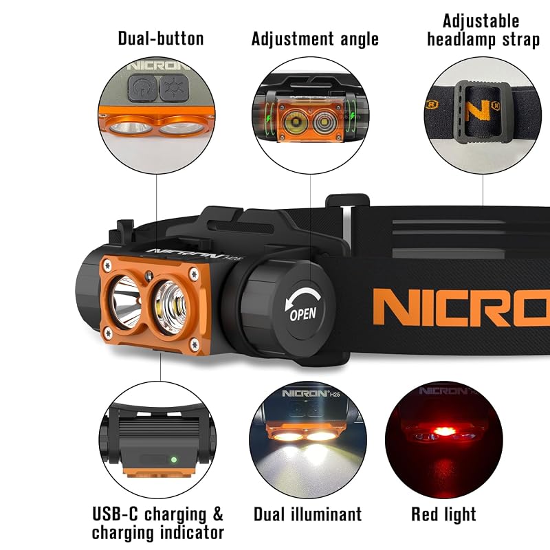H25 NICRON Headlamp Rechargeable 1500 Lumens 180° Rotating 3-Wource LED Headlight for Camping