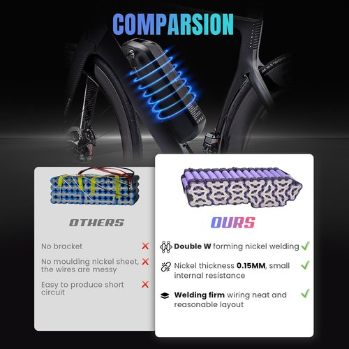 DaYaoEnne ‌36V/48V/52V Ebike Lithium-Ion Downtube Pack (10Ah/15Ah/20Ah) with Charger, LED & Anti-Theft Lock for 200-2000W Motors (‌36V10AH 5-Pin)
