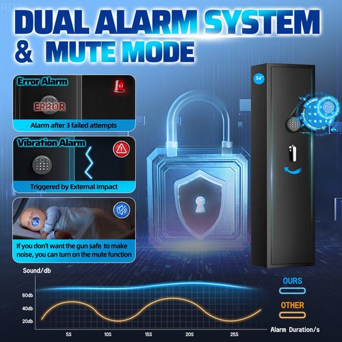 5-6 Large Heavy-Duty Gun Safes for Rifles and Pistols, Quick Release Shotgun Safe with Dual Alarm System, Biometric Gun Safe, Rifle Gun Safe with Alarm & Mute Function,No Assembly Required