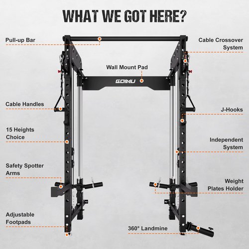 Goimu WM3-V4 Folding Squat Rack, Wall Mounted Power Rack with Dual Independent Pulley System, Functional Trainer with 5 Adjustable Function Modes for Space Saving Home Gym (WM3 Folding Cage, Black)