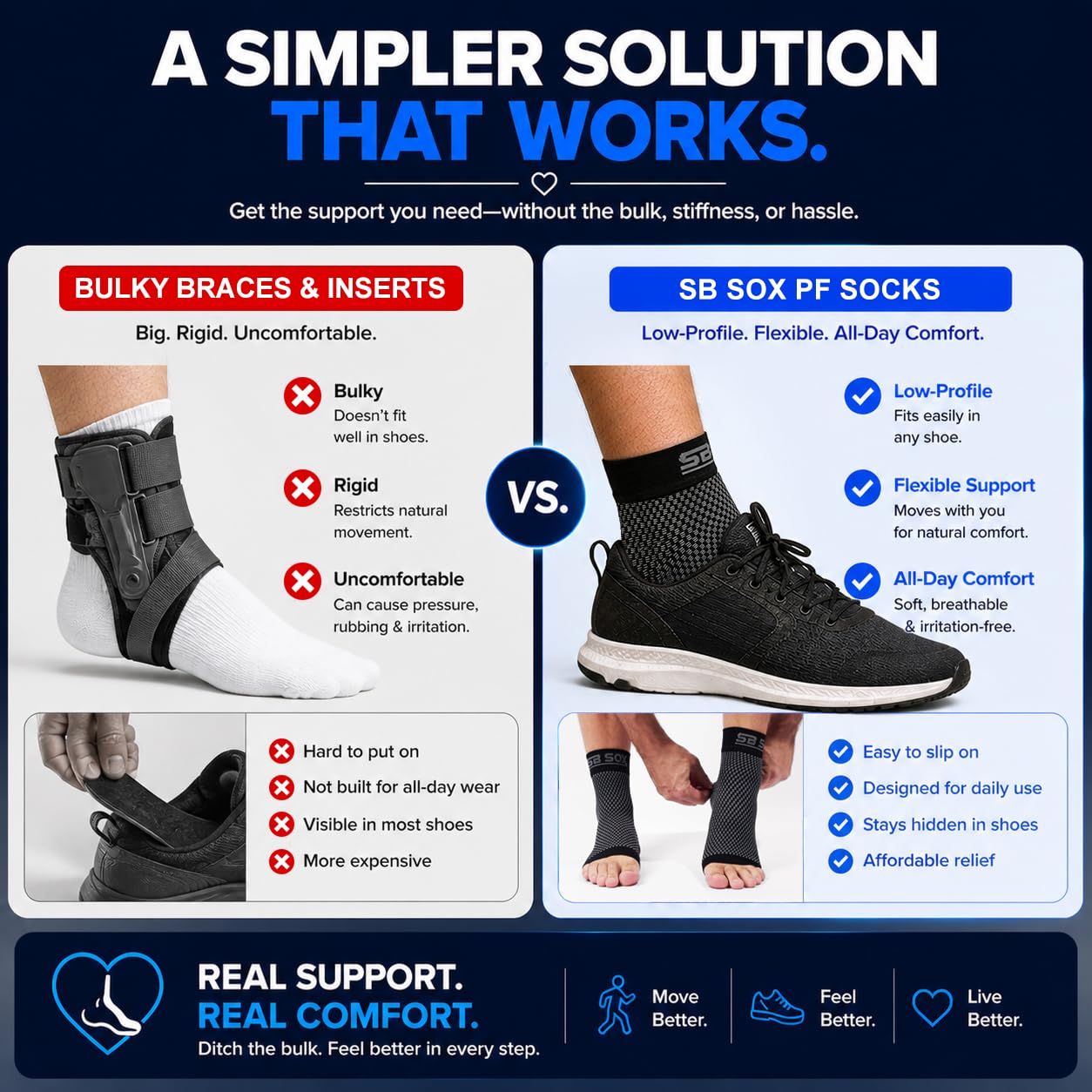 SB SOX Plantar Fasciitis Compression Socks – Arch Support Sleeve for Heel Pain Relief, Achilles Tendonitis & Foot Pain – Toeless Ankle Compression, All-Day Comfort (Navy, Medium)