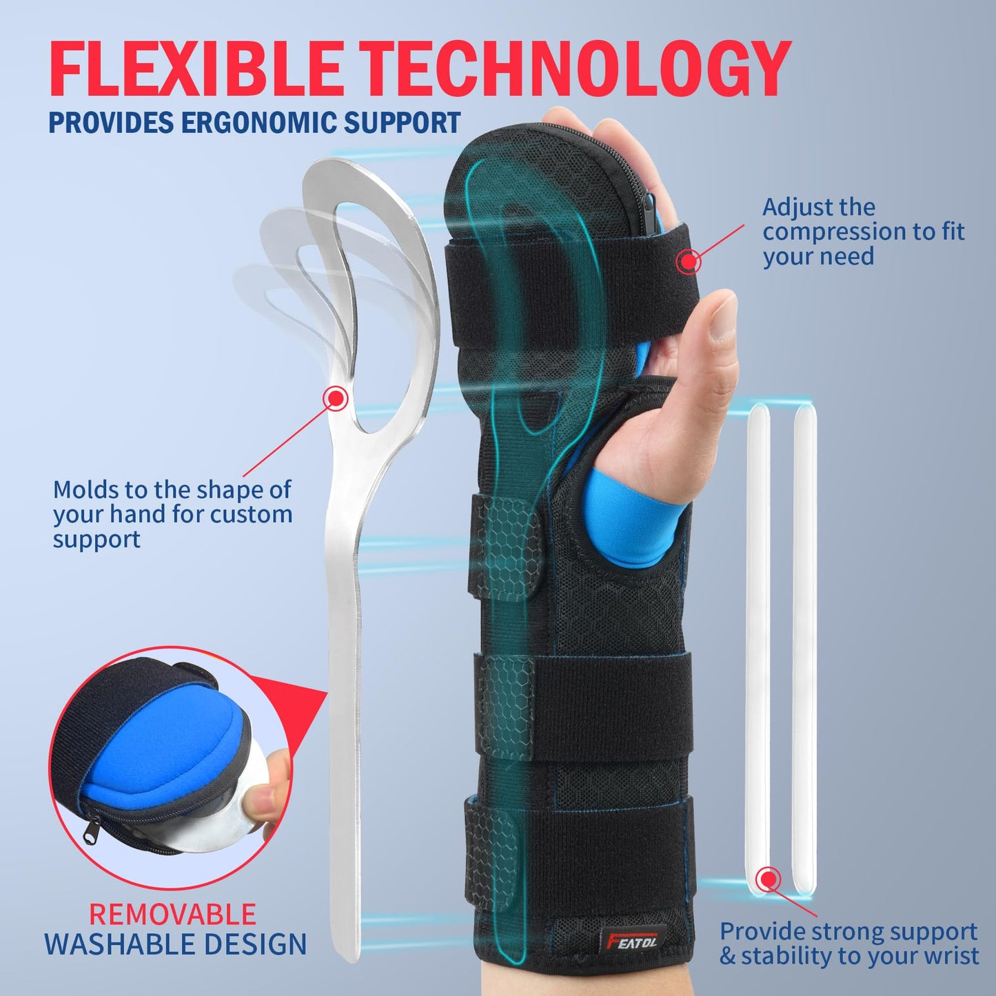 FEATOL Resting Hand Splint Stroke Night Immobilizer with Removable Splints- Pain Relief For Carpel Tunnel, Stroke Recovery, Arthritis, Tendinitis-Functional Support Wrist Finger Brace-Right Medium-For Men and Women