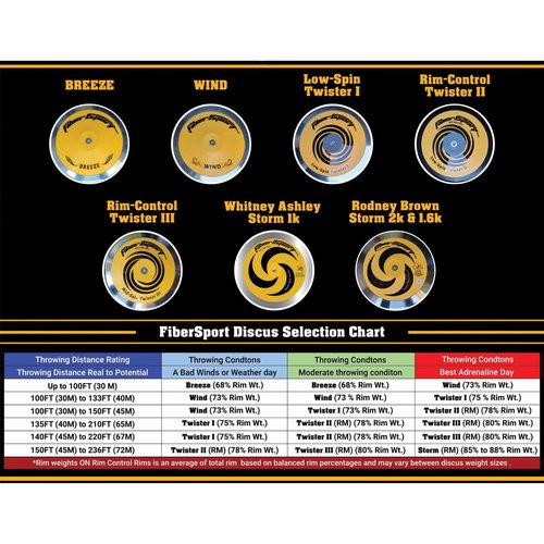 FiberSport Discus PRO, 1.6 Kg Discus, Black Anodized Aluminum Plate, 82% Rim Galvanized, Boys High School