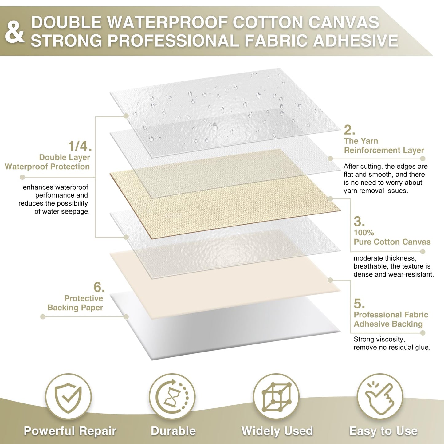 Gheeidau Canvas Repair Tape 4×70 Inch Waterproof Self-Adhesive Fabric Repair Patch for Repairing Boat Covers,Tents,Patio Umbrellas,Car Seats,Luggage,Sofas.(Beige)