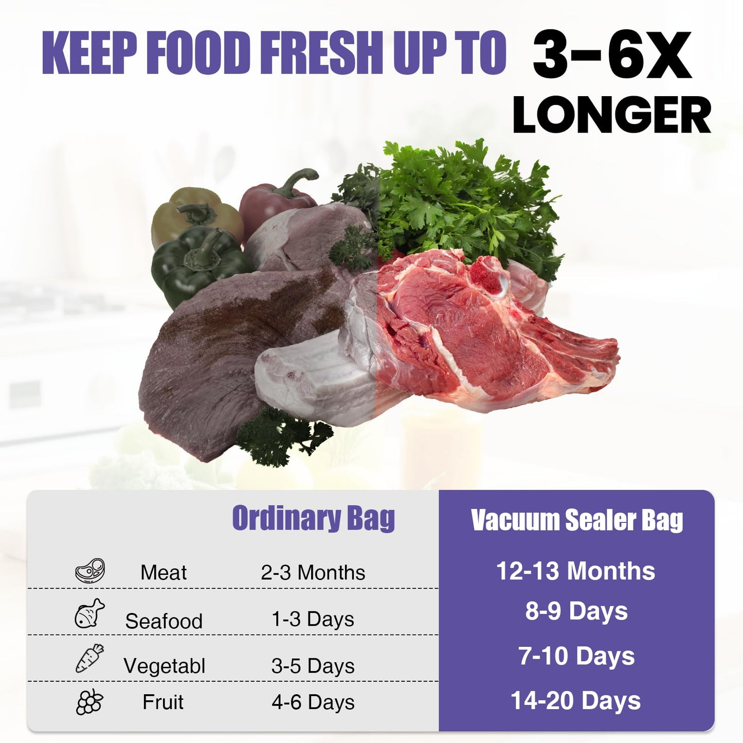 CAREGY Vacuum Sealer Bags 200 Quart 8" x 12" with BPA Free for Food Storage Meal Prep or Sous Vide